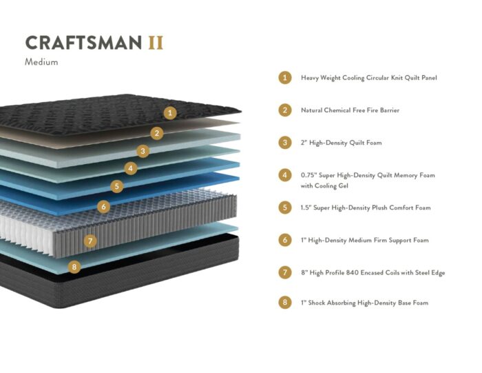 Craftsman II 16” Jumbo Pillow Top Hybrid Mattress - Image 2