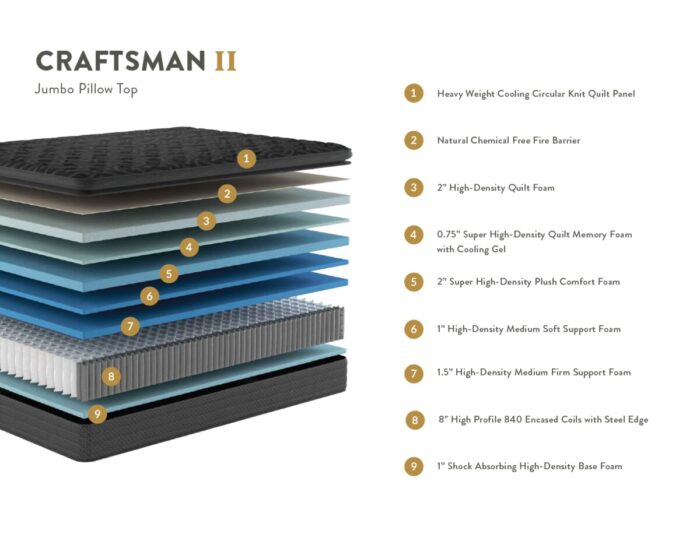 Craftsman II 14” Hybrid Mattress - Image 2