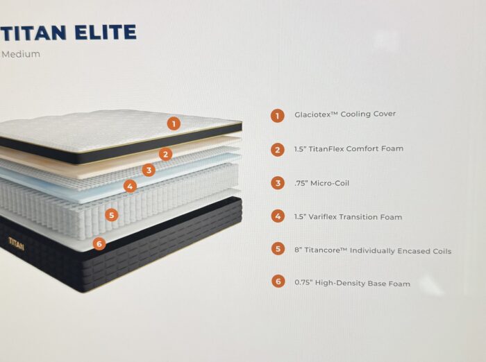 Titan Elite 15” Hybrid Mattress - Image 2