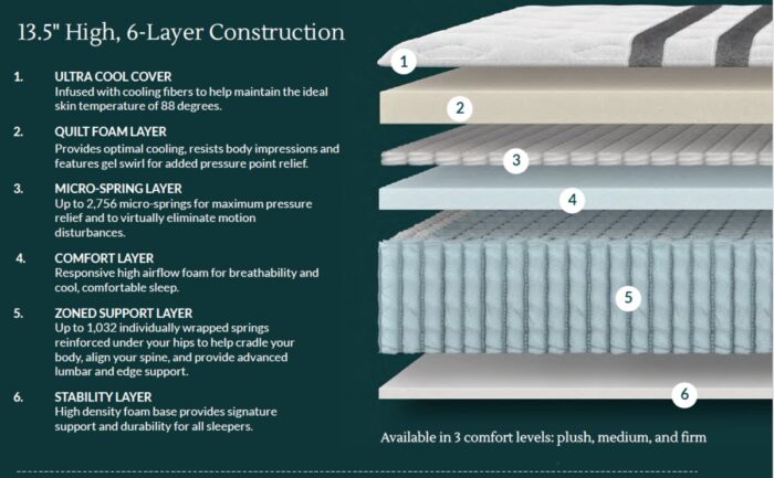 Leesa Legend Chill 13.5” Hybrid Mattress - Image 2