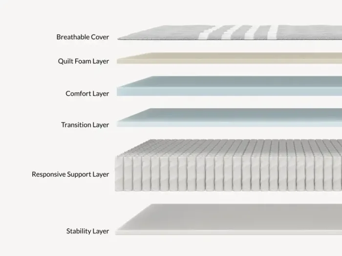 Leesa Plus Hybrid Mattress - Image 3