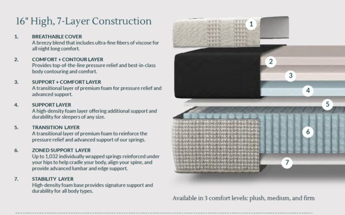 Leesa Reserve 16” Hybrid Mattress Mattress - Image 4