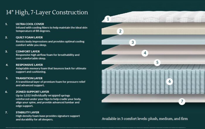Leesa Sapira Chill 14” Hybrid Mattress - Image 2