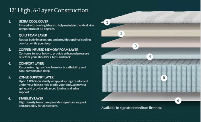 Leesa Studio Chill 12” Hybrid Mattress - Image 2