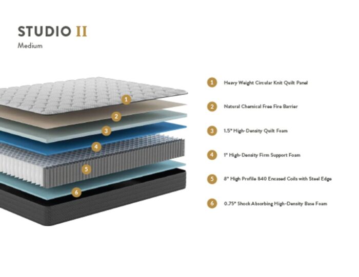 Studio II 12” Hybrid Mattress. - Image 2