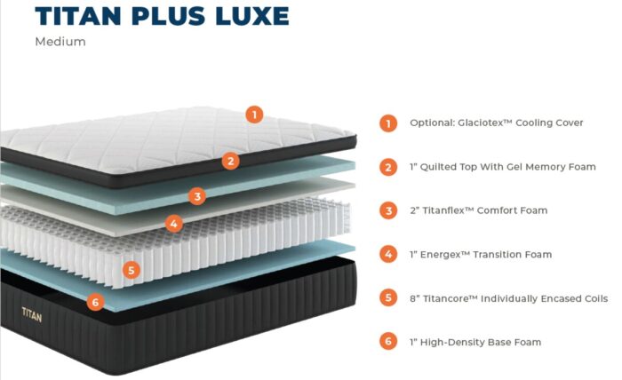 Titan Plus Luxe 15” Hybrid Mattress - Image 3